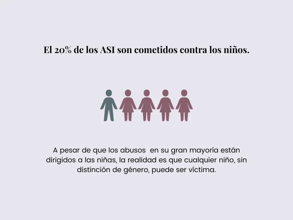 Estadísticas de abuso sexual infantil y adolescente.