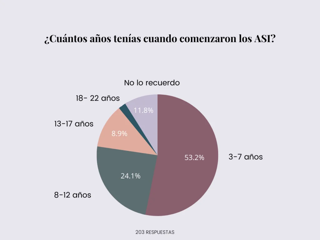 Abusos sexuales, una verdad silenciada.